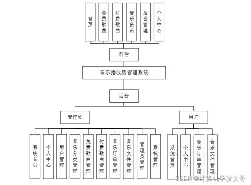 SSM音樂播放器管理系統(tǒng)設計與實現(xiàn)——計算機畢業(yè)設計實戰(zhàn)指南