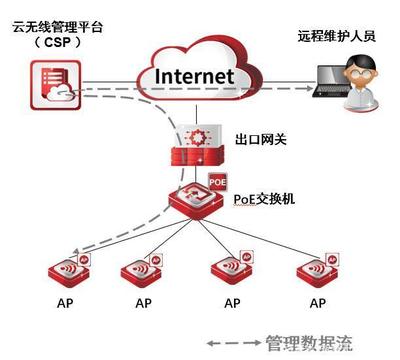無線云管方案助力南京地鐵9號線高效運維