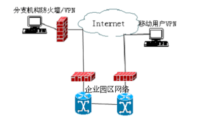 提升企業網絡安全防線 全面設計方案與高效網絡維護服務指南